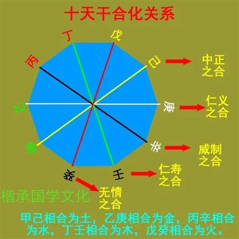 丙壬沖|【丙壬衝化解】解密丙壬相剋！驚人化解妙招大公開